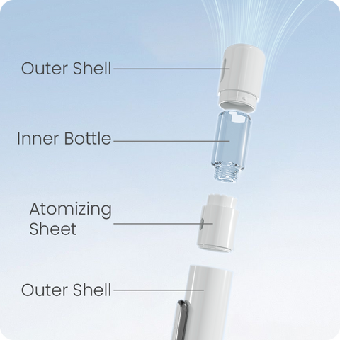 Acewink BlingU Smart & Gentle Eye Area Mist Kit (Refreshing Cool Version)